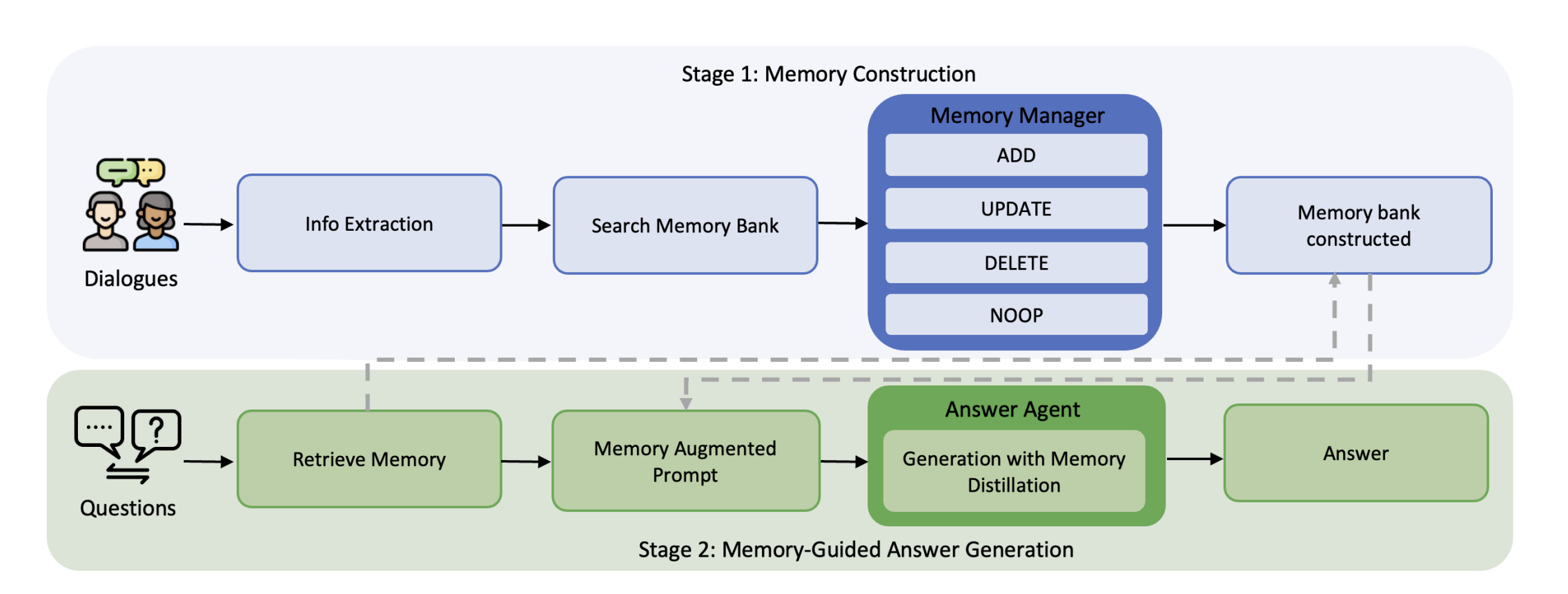 7.1.1 Memory R1 - KnowBank